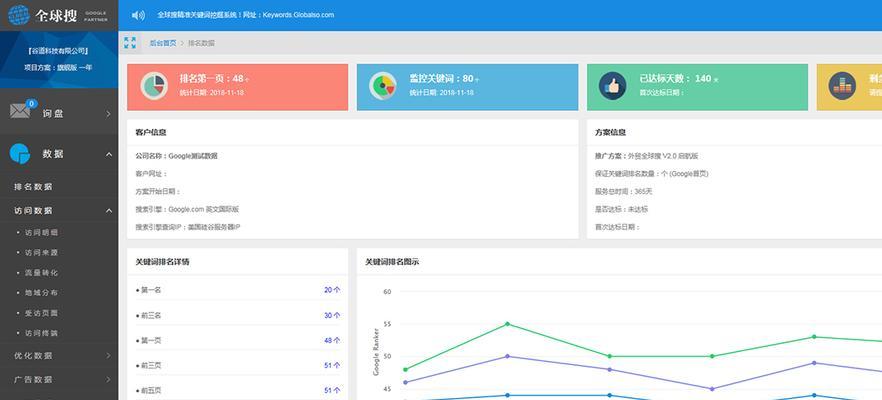 网站流量统计业务分析怎么写？分析报告的撰写技巧有哪些？