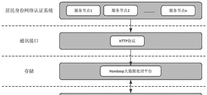 网站流量统计业务分析怎么写？分析报告的撰写技巧有哪些？