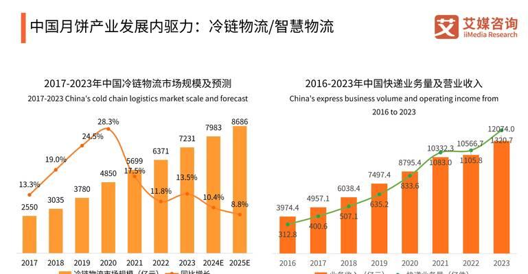 网站销售行业分析怎么写？分析报告应包含哪些关键要素？