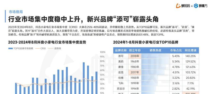网站销售行业分析怎么写？分析报告应包含哪些关键要素？