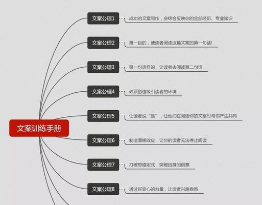 如何网站推广文案素材？哪些方法能有效吸引用户点击？