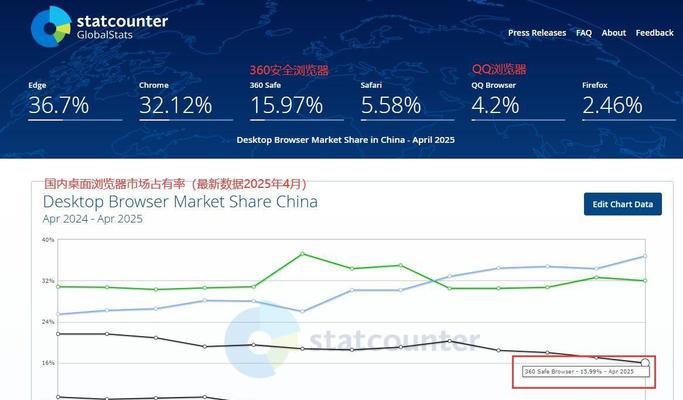 html5浏览器有哪些？如何选择适合自己的html5浏览器？
