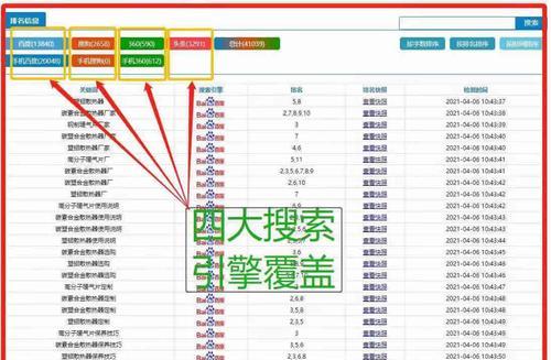 如何评估百度网站推广的效果？有效评估方法有哪些？