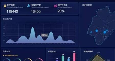 地区分析图网站怎么做？需要哪些步骤和工具？