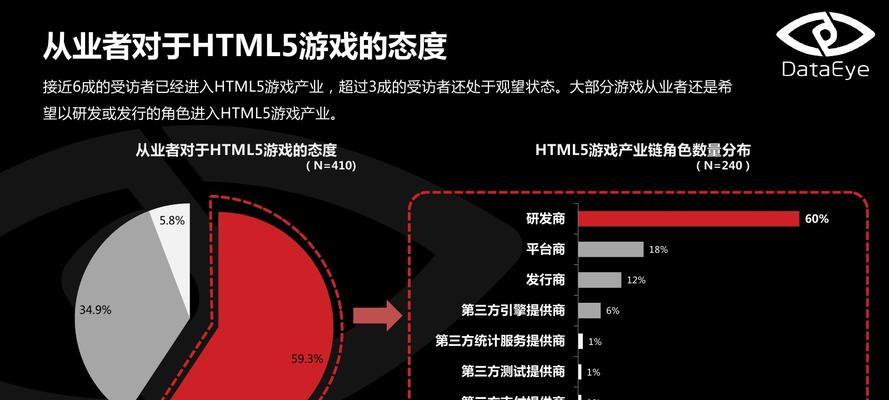 html5游戏平台有哪些品牌？如何选择适合自己的平台？