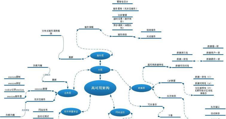 素材网站架构图怎么做？需要遵循哪些设计原则？