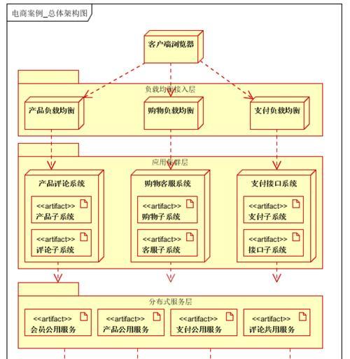 素材网站架构图怎么做？需要遵循哪些设计原则？