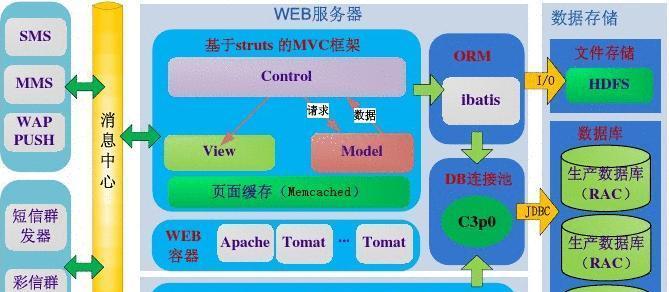 素材网站架构图怎么做？需要遵循哪些设计原则？