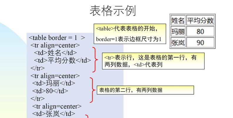 HTML语法代码有哪些常见问题？如何快速掌握基础代码？
