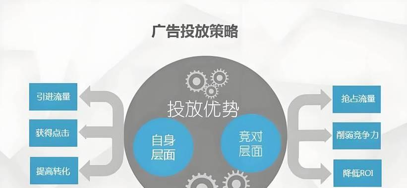 如何在网站发广告推广？有哪些有效的推广策略？