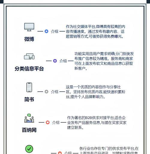 如何做个有趣的网站推广？有哪些创意方法可以吸引用户？