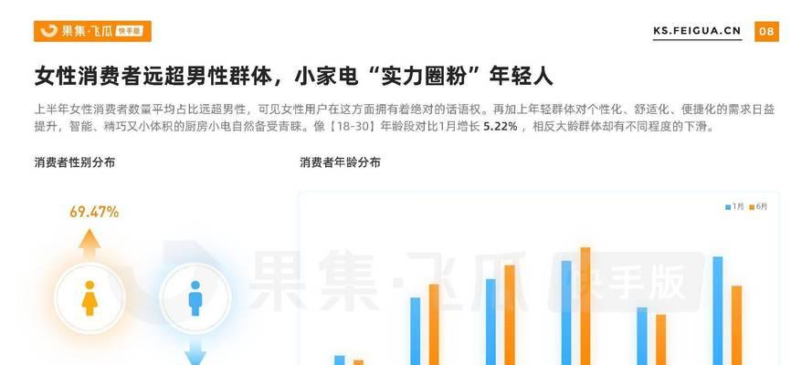 如何做产品推广网站？网站推广的常见问题有哪些？