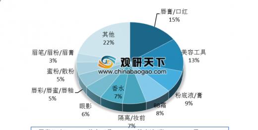 口红营销中心网站怎么做？如何提高在线销售效果？
