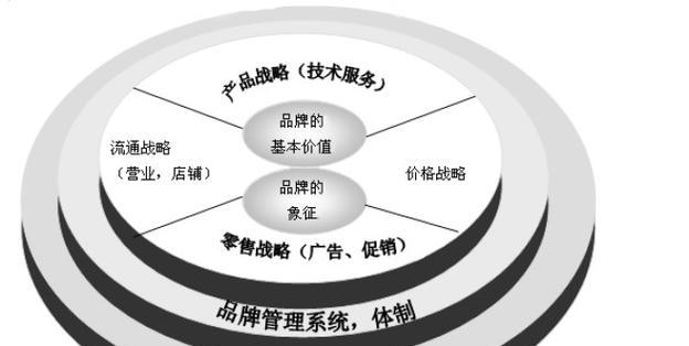 如何做一个销售网站推广？推广策略和常见问题解答？