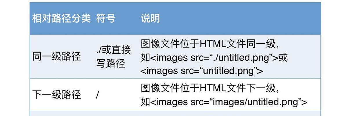 HTML路径类型有哪些？如何正确使用它们？