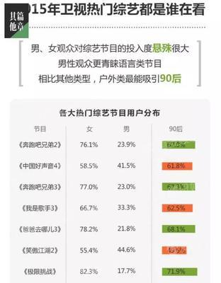 综艺节目网站分析怎么写？分析方法和常见问题有哪些？