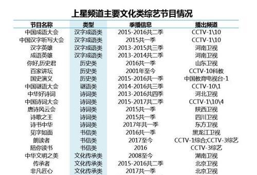 综艺节目网站分析怎么写？分析方法和常见问题有哪些？