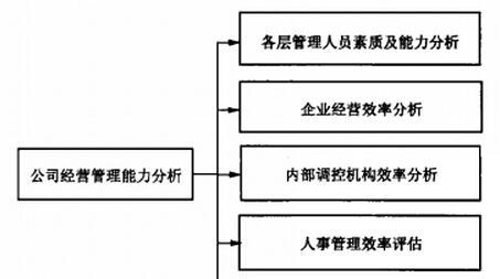 网站管理能力分析怎么写？如何提升网站管理效率？