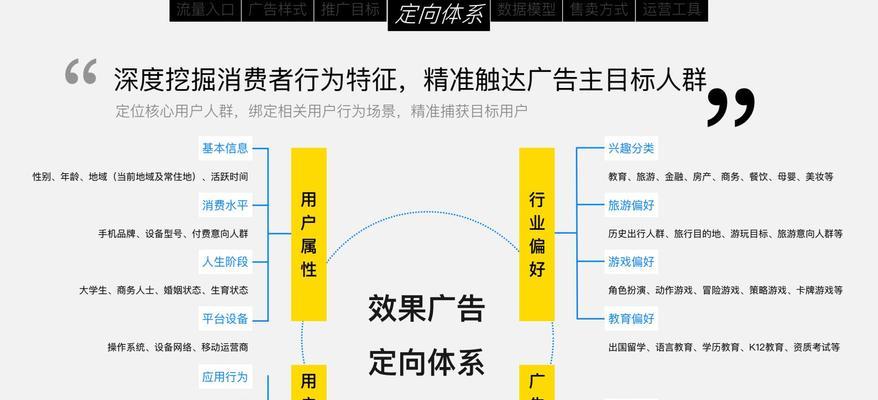 博客网站怎么做推广？有哪些有效的推广策略？