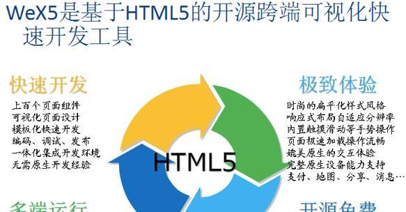 html5app开发框架有哪些？如何选择适合的框架？