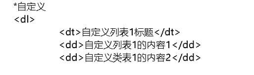 HTML中有哪些不同类型的列表？它们的使用场景是什么？