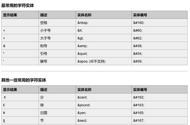 HTML字符实体有哪些？如何正确使用它们？