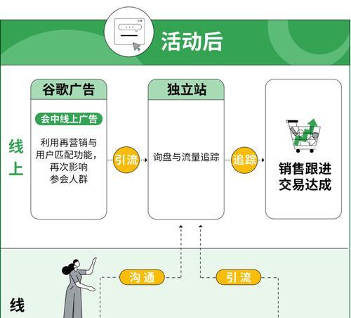 谷歌优化工具的正确使用方法是什么？如何通过这些工具提升网站SEO效果？