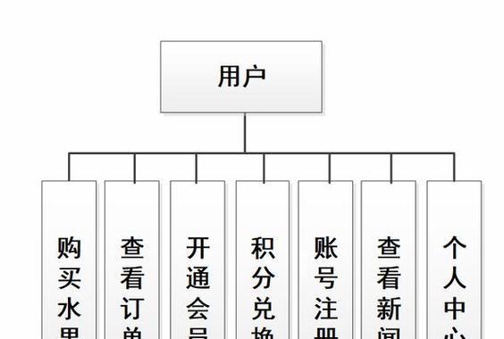 购物网站如何推广运营商？有哪些有效的推广策略？