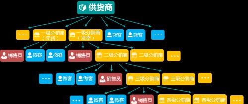 烟台分销网站如何做推广？有效推广策略有哪些？