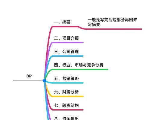 网站分析计划怎么写才吸引人？步骤和技巧是什么？
