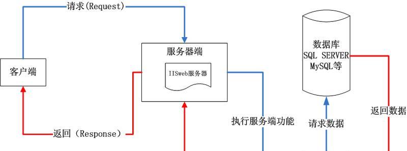 HTML有哪些好玩的？学习HTML的趣味点在哪里？