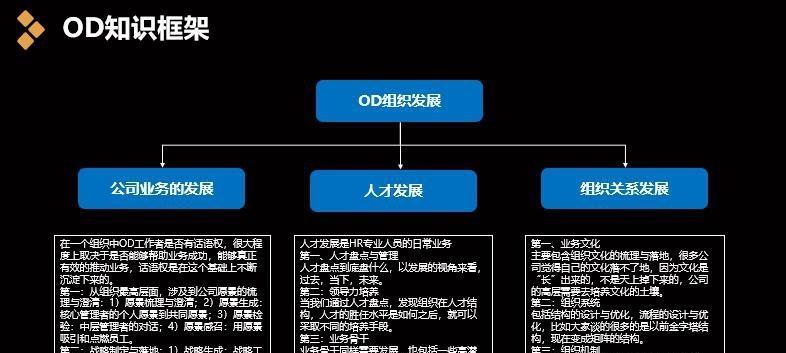人员分析网站怎么做好？如何优化以提高用户体验？
