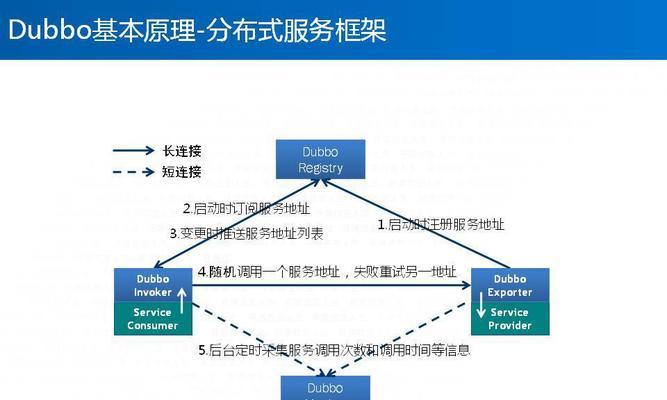 怎么打造网站架构？网站架构设计的常见问题有哪些？