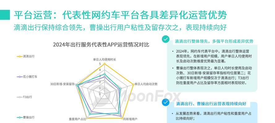 如何分析网站现状？网站分析的常见问题有哪些？