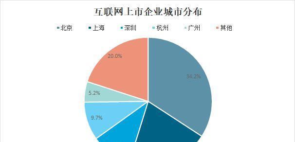 如何分析网站发展情况？网站成长的关键指标有哪些？