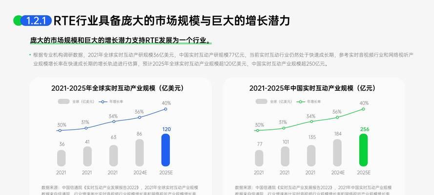 如何分析网站发展情况？网站成长的关键指标有哪些？