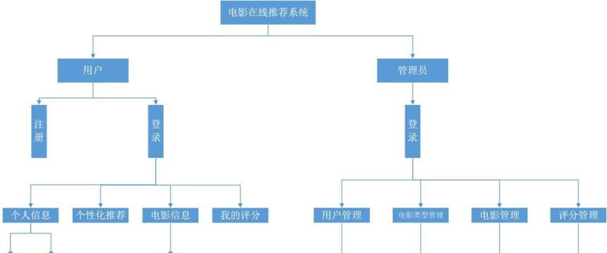HTML管理系统包含哪些关键模块？如何优化这些模块的使用效率？