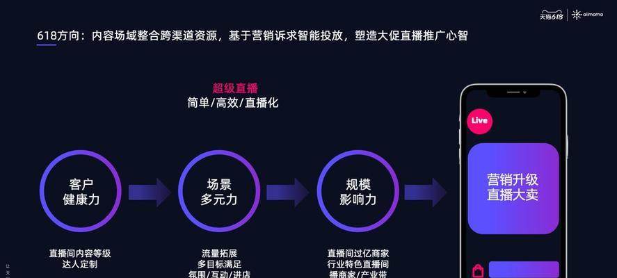如何在网站发文案推广？有哪些有效的文案推广策略？
