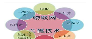 物联网站如何推广？有效推广策略有哪些？