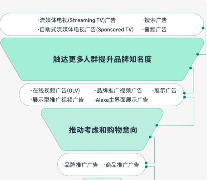 营销网站怎么提高流量的？有效策略有哪些？