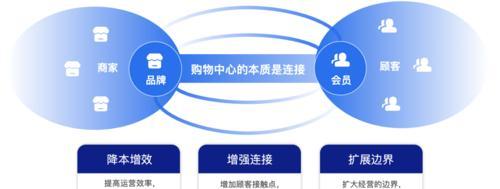 怎么设计购物网站营销？有哪些营销策略可以提高转化率？