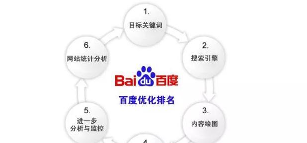 杭锦旗如何做网站推广？有哪些有效方法？