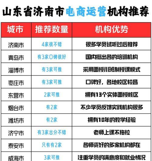 山东网站如何做推广？有哪些有效的推广方法？