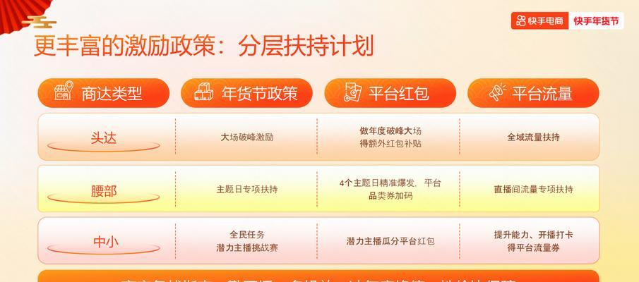 如何推广网站增加流量？有效策略有哪些？