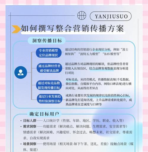 营销型网站设计服务方案怎么写？如何打造有效的营销型网站？