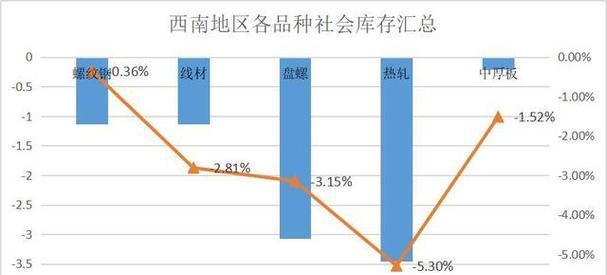 如何制作库存网站分析图？步骤和要点是什么？