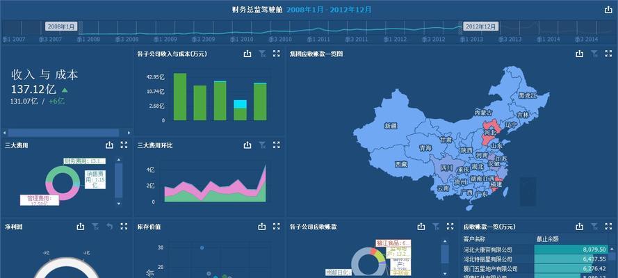如何制作库存网站分析图？步骤和要点是什么？