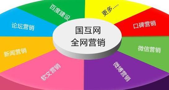 怎么做好网站内容营销？掌握这些策略和技巧！