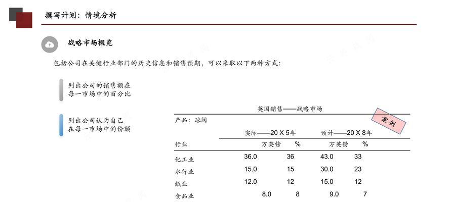 网站营销策划书怎么写？需要包含哪些关键要素？