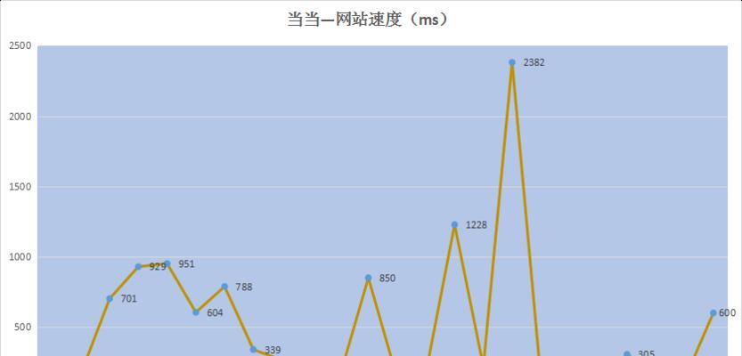 网站速度在线分析怎么做？如何优化网站加载速度？